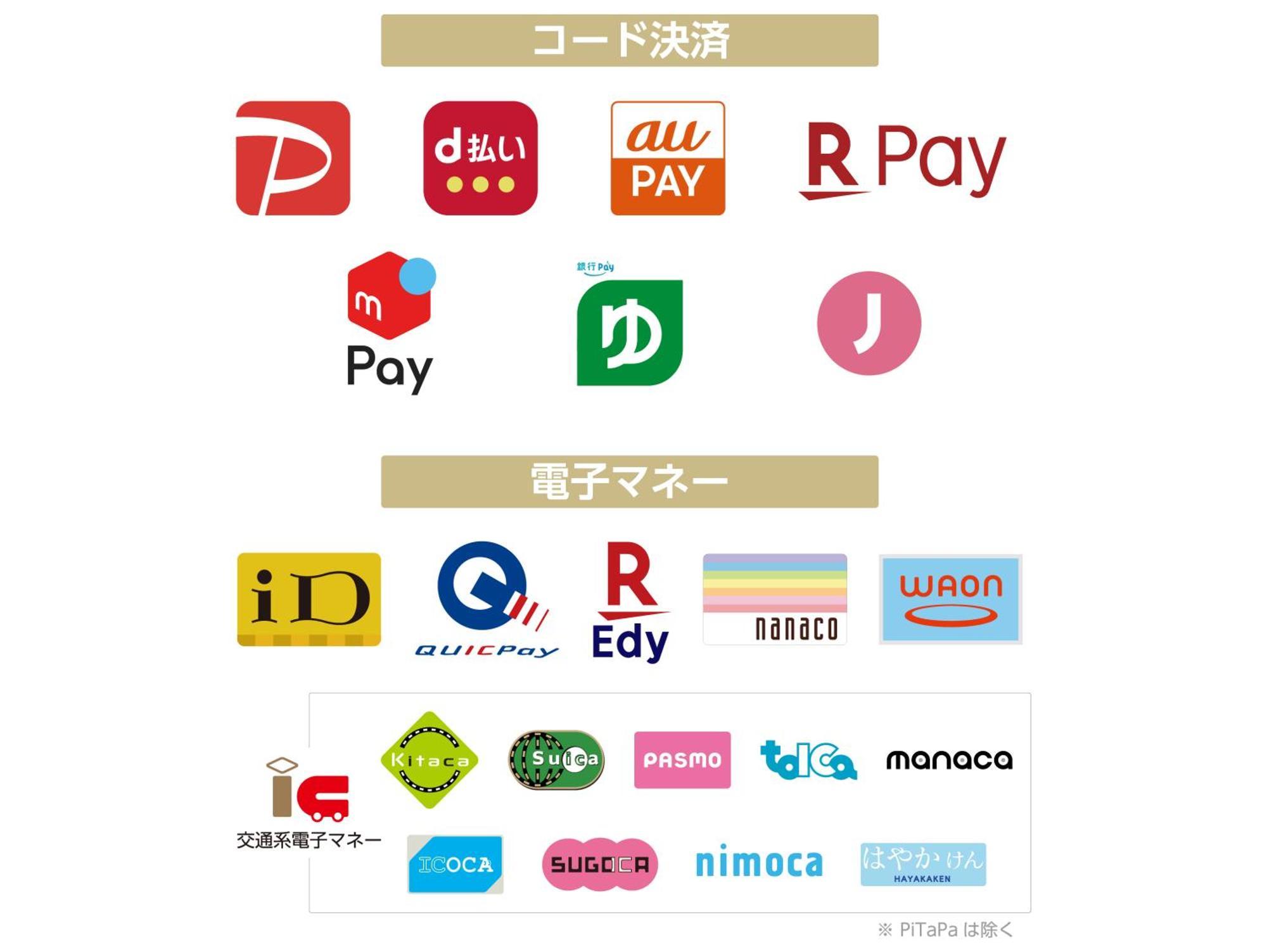 APA Hotel Shinagawa Togoshi Ekimae Tokyo Eksteriør billede